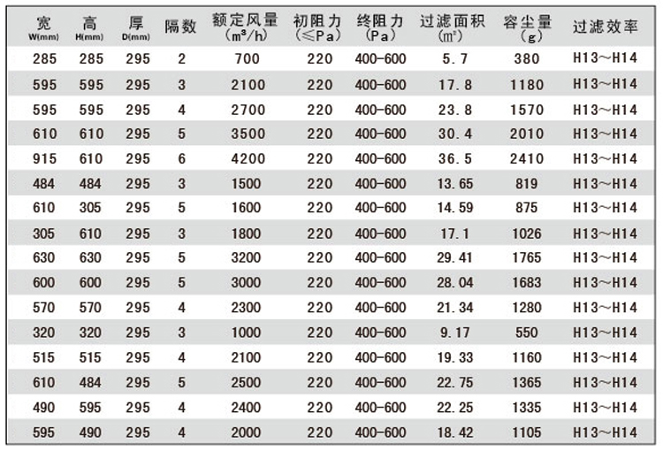 W型組合式高效過(guò)濾器規(guī)格尺寸參數(shù)表