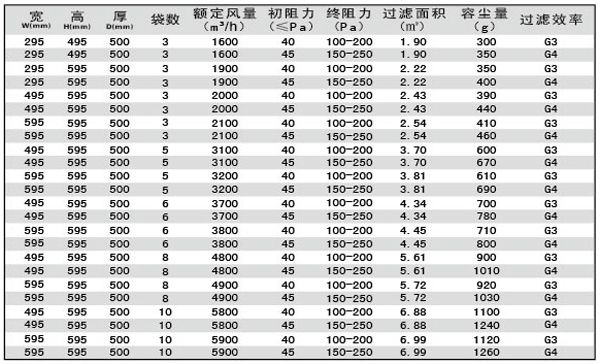 G3、G4袋式空調(diào)過濾器規(guī)格型號