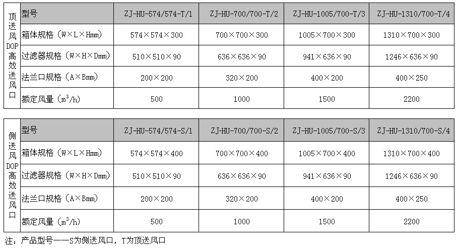 液槽DOP送風(fēng)口規(guī)格型號(hào)尺寸