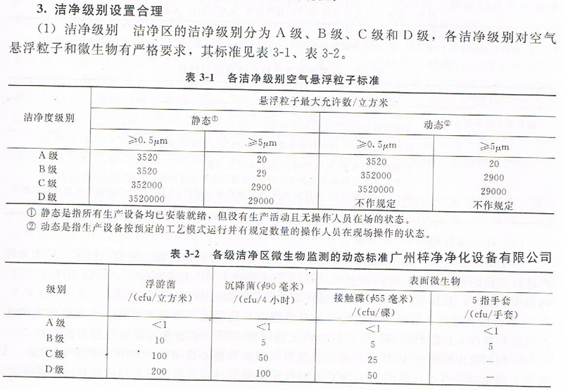 GMP藥品凈化車間空氣潔凈度標(biāo)準(zhǔn)