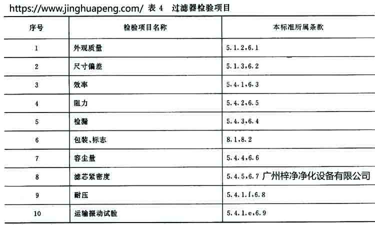 高效過濾器標(biāo)準(zhǔn)GB 13554-92規(guī)定過濾器的檢驗項目