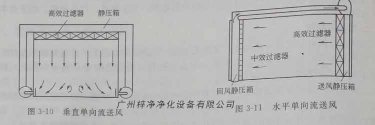 單向流潔凈室的進(jìn)風(fēng)面布滿高效過(guò)濾器