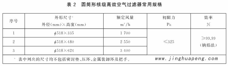 表2圓通形核級(jí)高效空氣過濾器常用規(guī)格