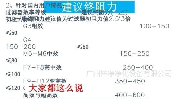 空氣過濾器使用建議終阻力