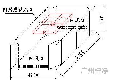 Ⅰ級手術(shù)室透視圖