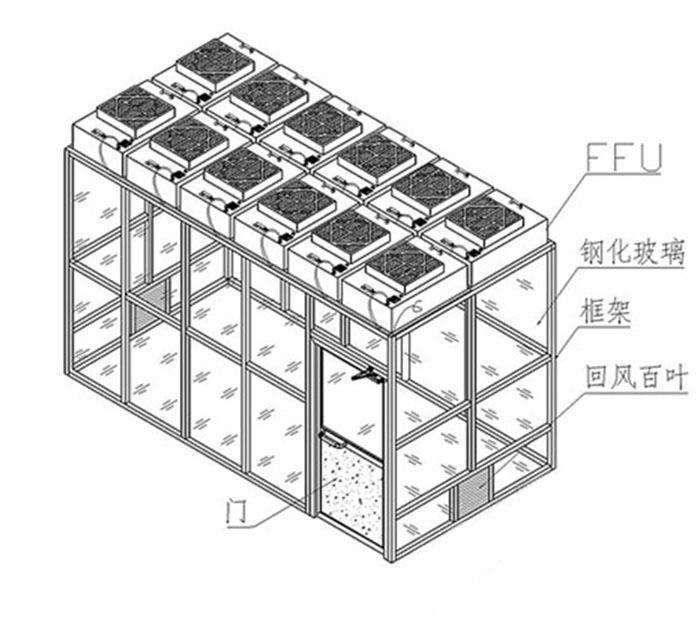 可拓展?jié)崈襞飢連體凈化棚|連接無塵棚|層流工作棚