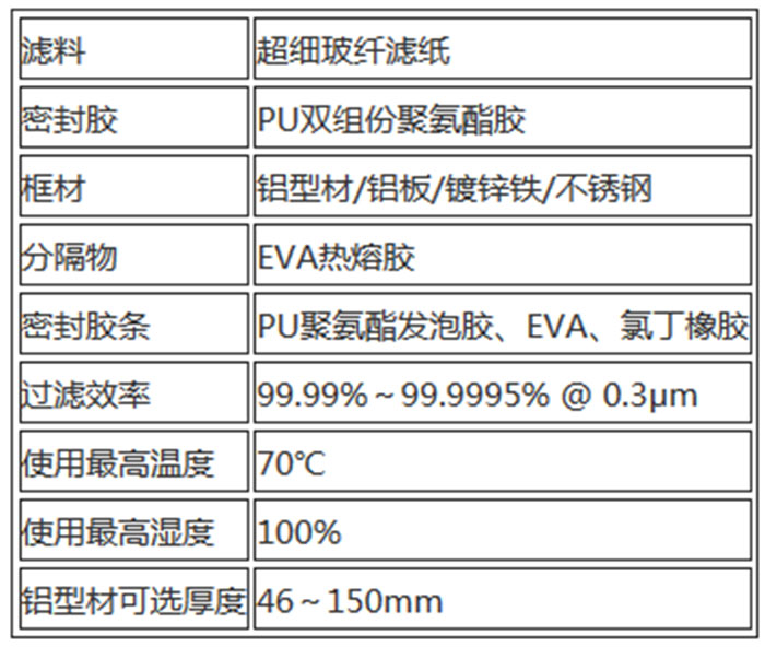 無隔板高效過濾器用料及運(yùn)行條件