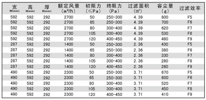 箱式中效空氣過濾器-中效鳥籠式過濾器規(guī)格尺寸及型號參數(shù)