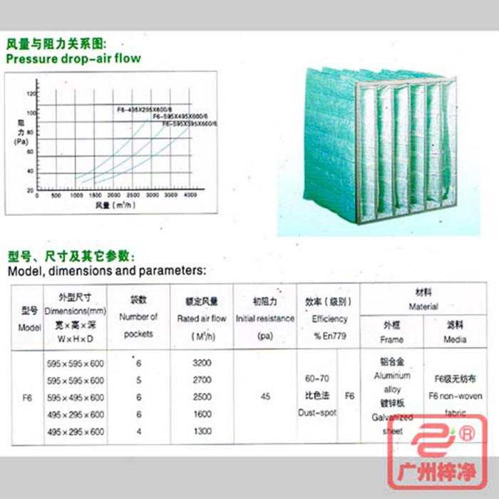 F6級袋式中效空氣過濾器風(fēng)量與阻力、型號、尺寸等參數(shù)